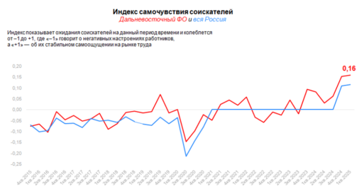 соискатели якутии
hh.ru
